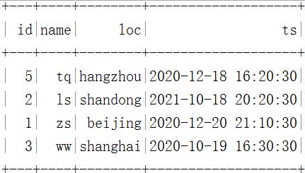 数据湖（十三）：Spark与Iceberg整合DDL操作_hadoop_51