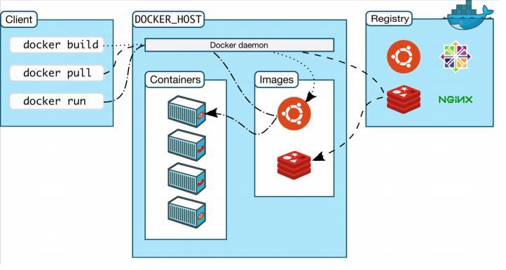 ##容器改变世界_docker_04