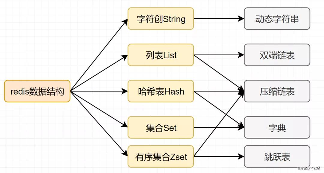 这20道Redis经典面试题你还不会，就别去面试了！_面试_07