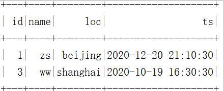 数据湖（十三）：Spark与Iceberg整合DDL操作_hadoop_46