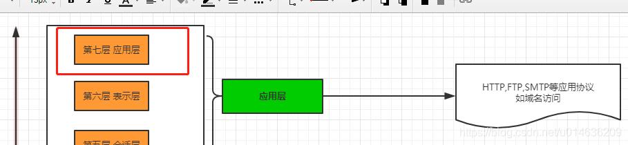 分布式架构之网络通信协议_数据_10