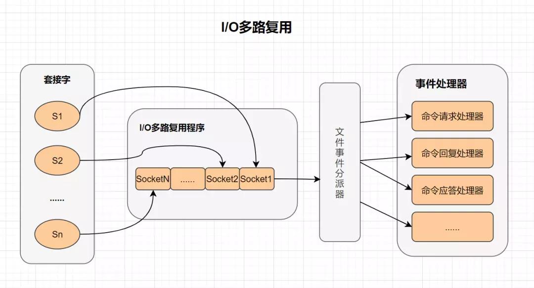 这20道Redis经典面试题你还不会，就别去面试了！_java_10