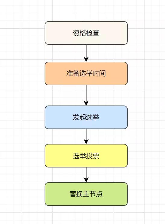 这20道Redis经典面试题你还不会，就别去面试了！_redis_24