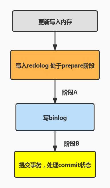 用几张图来了解MySQL是怎么运行的_内核_03