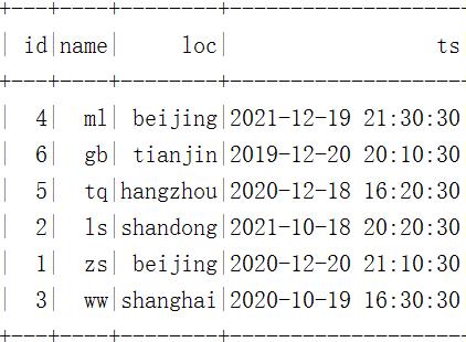 数据湖（十三）：Spark与Iceberg整合DDL操作_sql_56