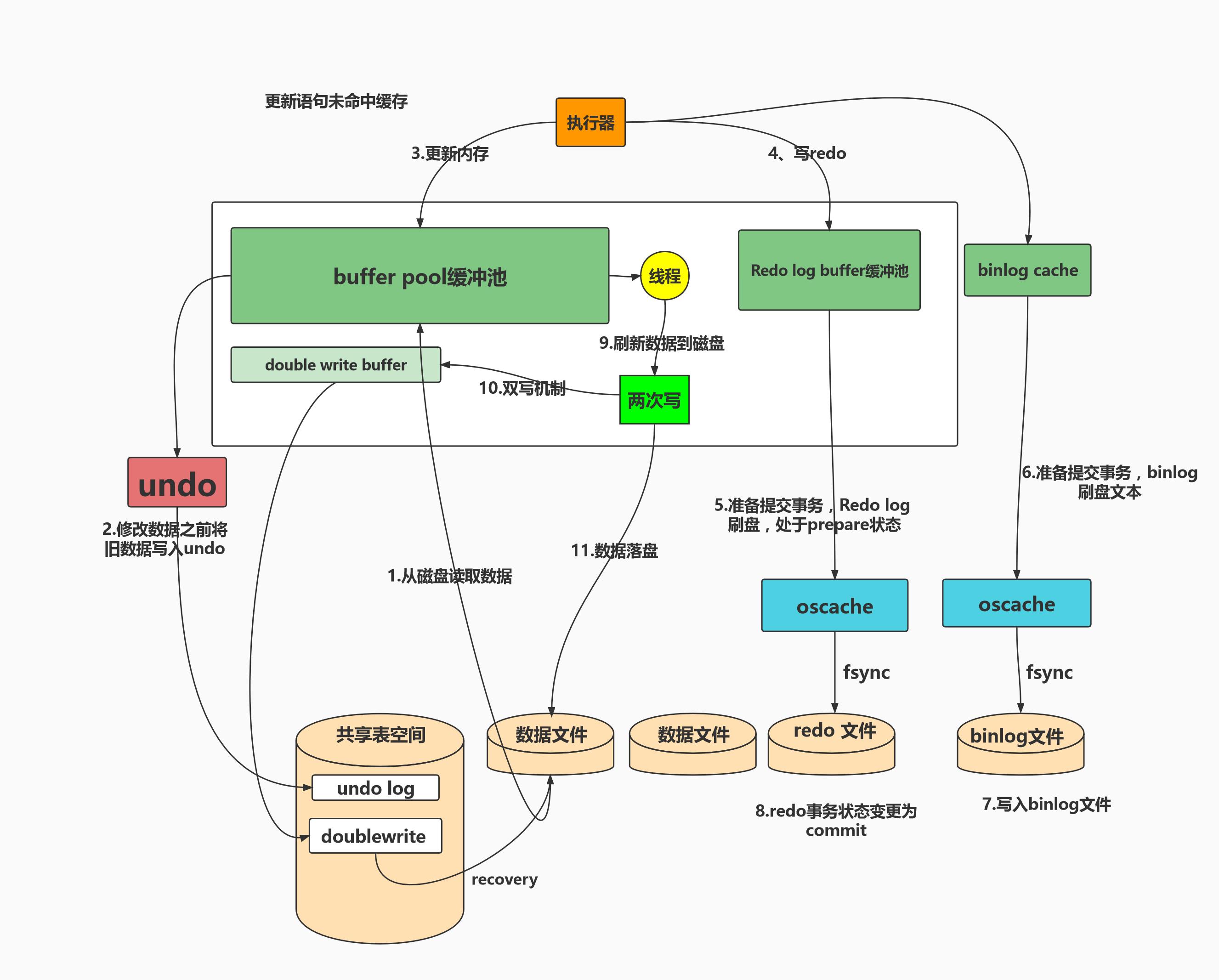 用几张图来了解MySQL是怎么运行的_mysql_02