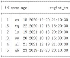 数据湖（十三）：Spark与Iceberg整合DDL操作_sql_20