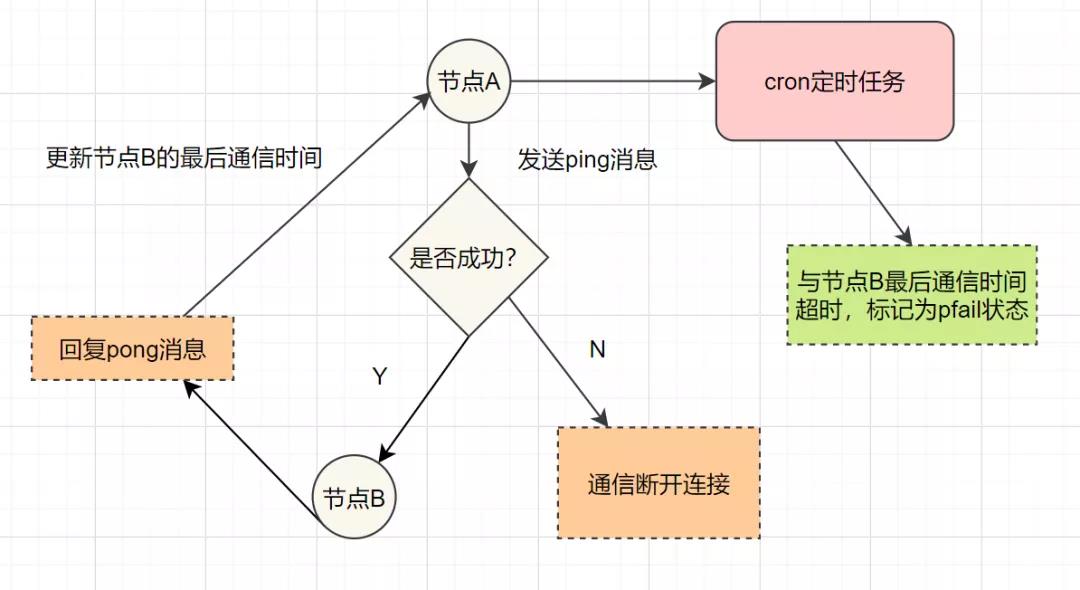 这20道Redis经典面试题你还不会，就别去面试了！_面试_22