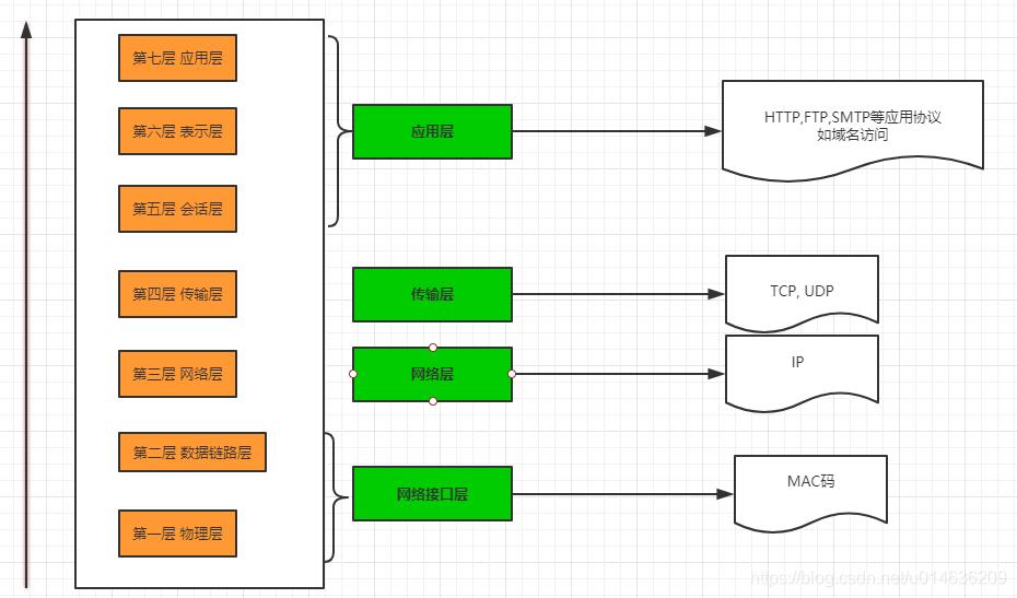 分布式架构之网络通信协议_java_06