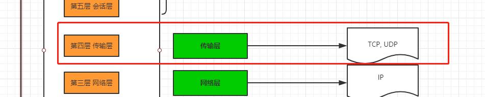 分布式架构之网络通信协议_java_09