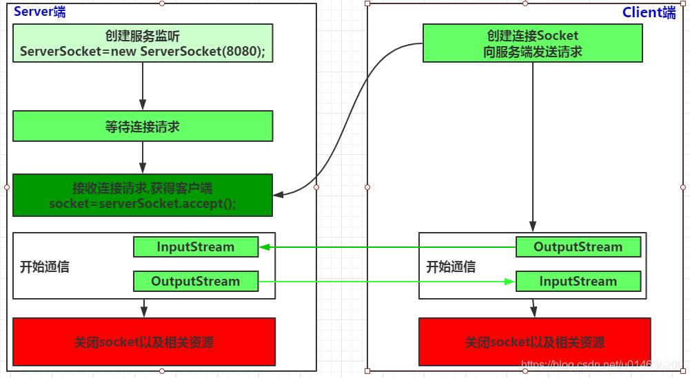 分布式架构之网络通信协议_数据_14