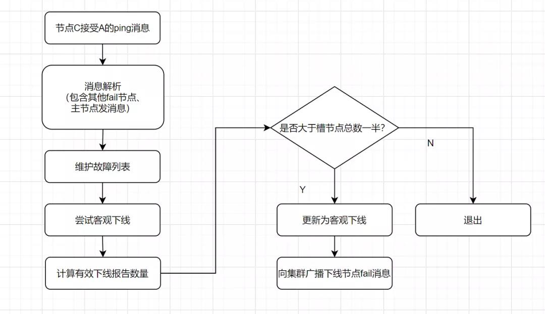 这20道Redis经典面试题你还不会，就别去面试了！_缓存_23