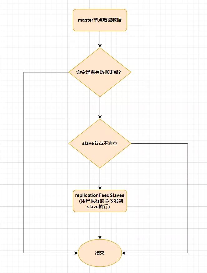 这20道Redis经典面试题你还不会，就别去面试了！_数据_18