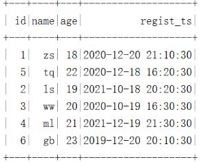 数据湖（十三）：Spark与Iceberg整合DDL操作_sql_15