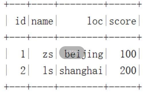 数据湖（十三）：Spark与Iceberg整合DDL操作_hadoop_32