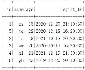 数据湖（十三）：Spark与Iceberg整合DDL操作_sql_10