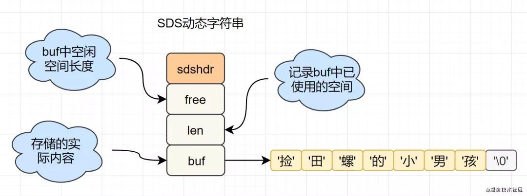 这20道Redis经典面试题你还不会，就别去面试了！_面试_02