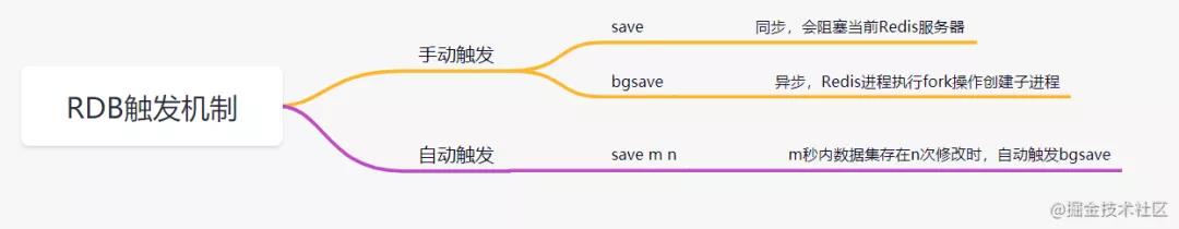 这20道Redis经典面试题你还不会，就别去面试了！_java_15