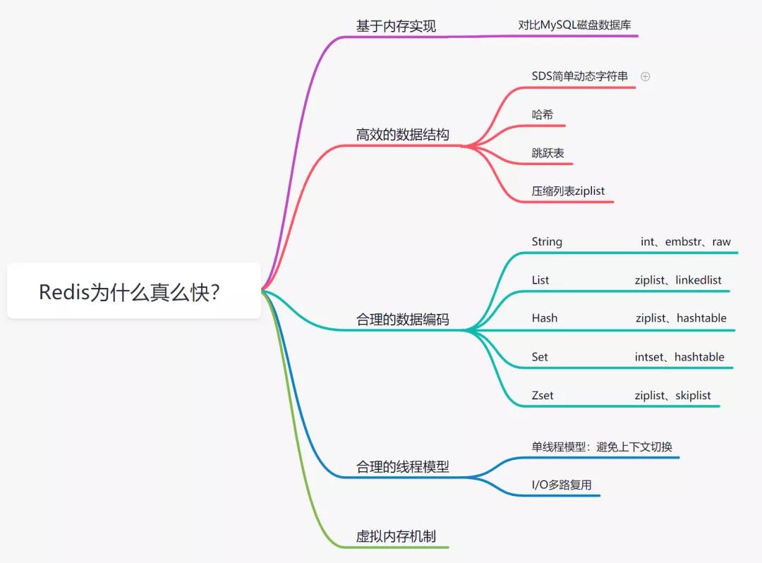 这20道Redis经典面试题你还不会，就别去面试了！_缓存_06