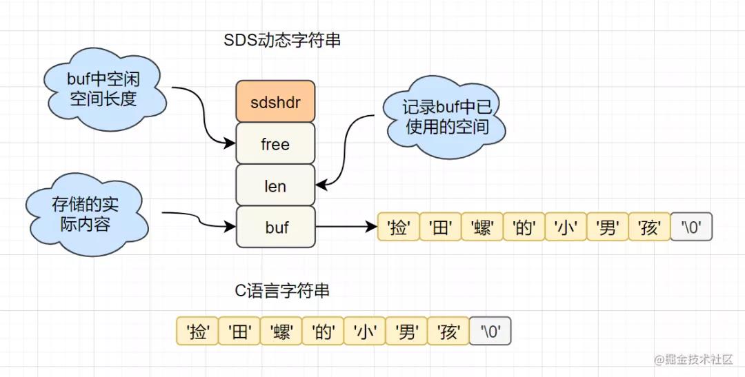 这20道Redis经典面试题你还不会，就别去面试了！_java_08