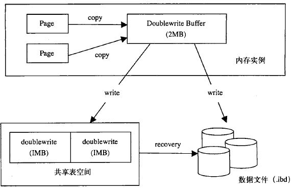 用几张图来了解MySQL是怎么运行的_mysql_05