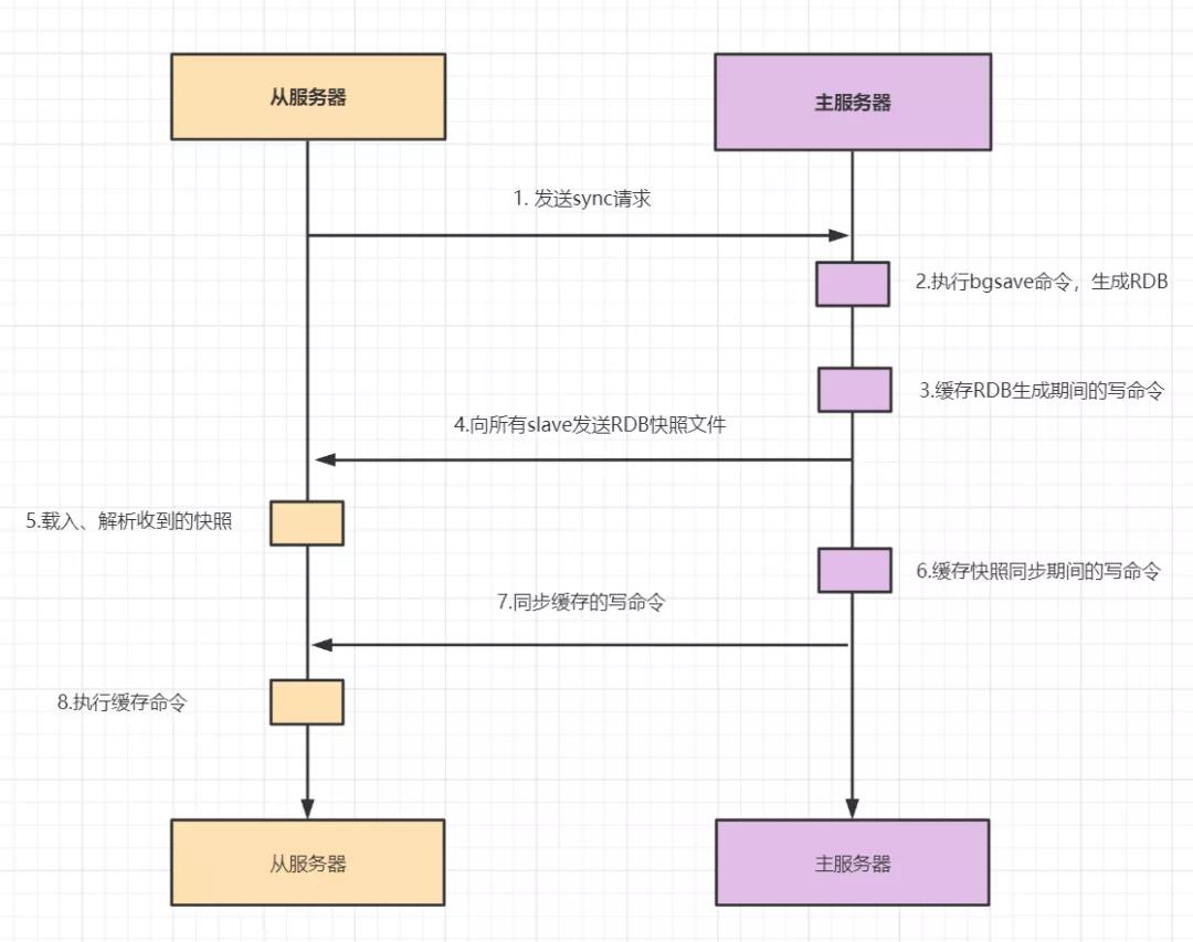 这20道Redis经典面试题你还不会，就别去面试了！_redis_17