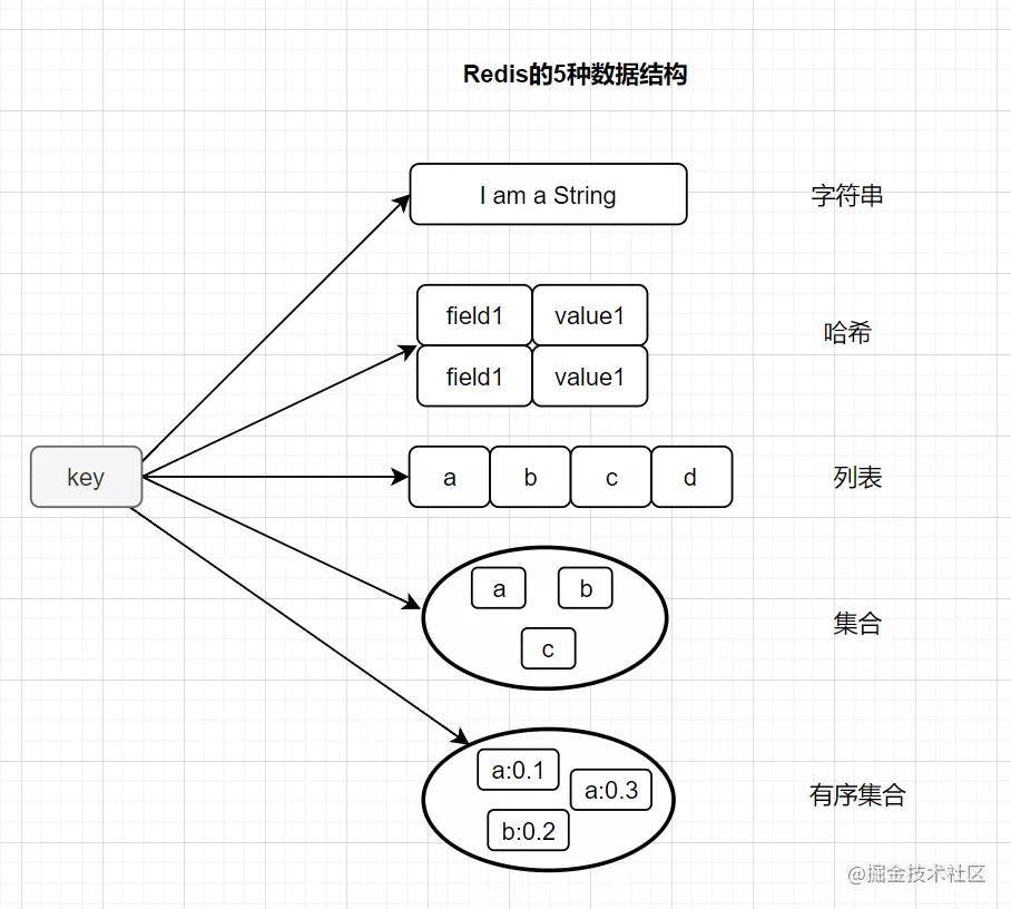 这20道Redis经典面试题你还不会，就别去面试了！_数据