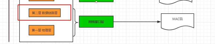 分布式架构之网络通信协议_java_07