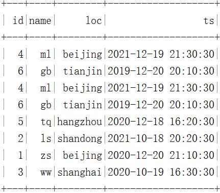 数据湖（十三）：Spark与Iceberg整合DDL操作_hadoop_61