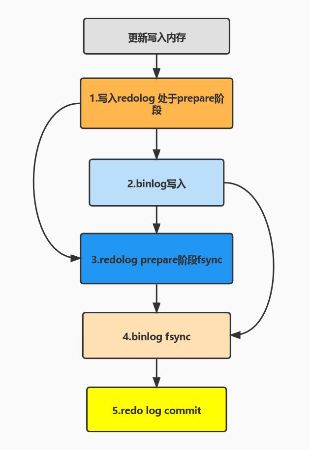 用几张图来了解MySQL是怎么运行的_mysql_04