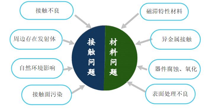 无源互调分析仪PIM