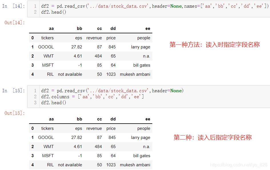 【数据分析师---数据分析基础】第三章：Pandas功能介绍及应用_数据分析师_09