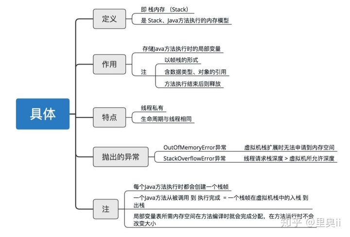 【秒懂！】JVM虚拟机图文详解！一点都不难！_java_07