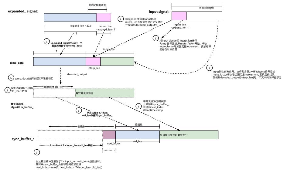 WebRTC