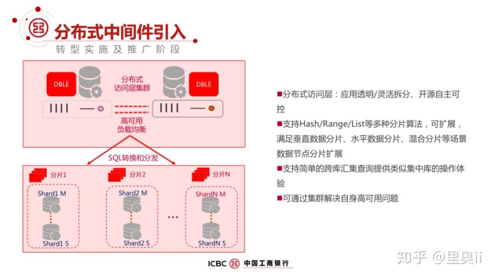 工商银行