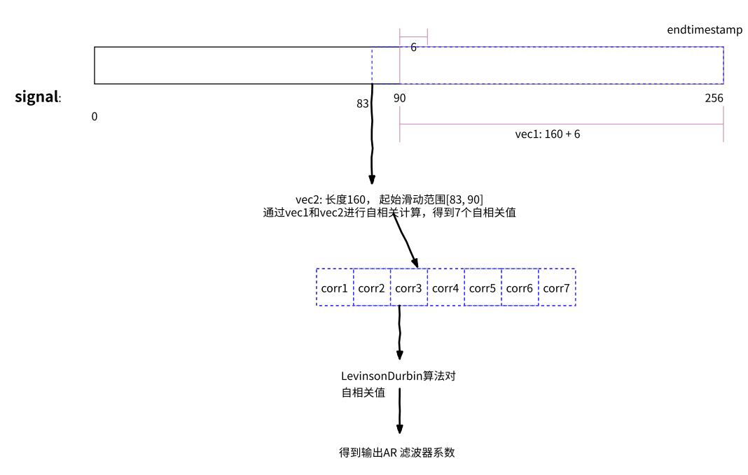 WebRTC