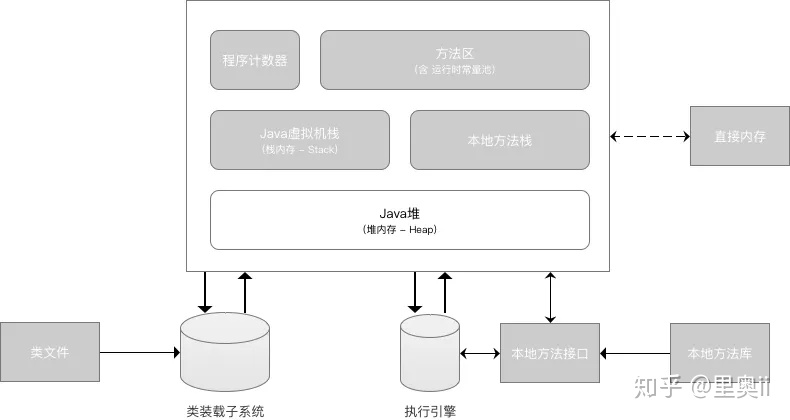 【秒懂！】JVM虚拟机图文详解！一点都不难！_java_04