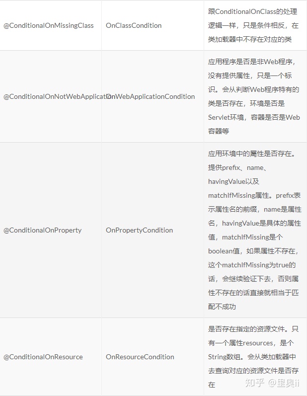难以想象SpringBoot中的条件注解底层居然是这样实现的_spring