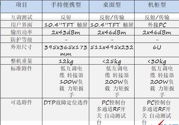 无源互调分析仪PIM