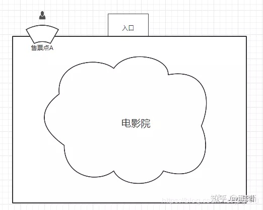 看了这个有趣的例子，你就能秒懂Java中的多线程同步了！_并发编程