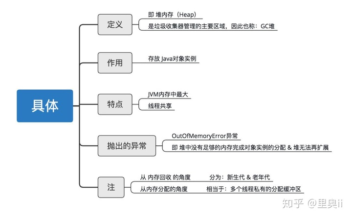 【秒懂！】JVM虚拟机图文详解！一点都不难！_spark_05