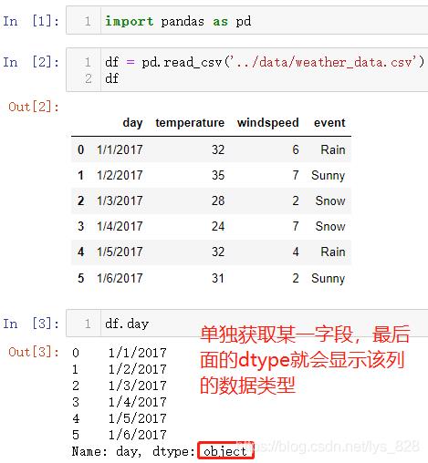 【数据分析师---数据分析基础】第三章：Pandas功能介绍及应用_数据分析师_20