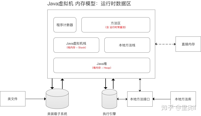 【秒懂！】JVM虚拟机图文详解！一点都不难！_spark_03