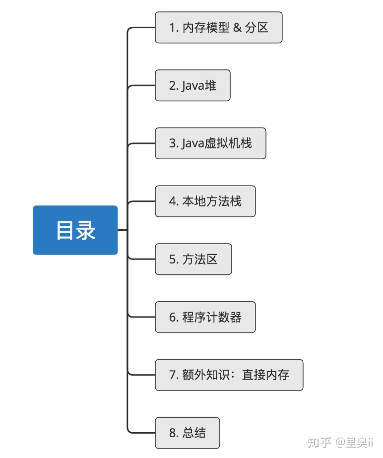 【秒懂！】JVM虚拟机图文详解！一点都不难！_大数据_02