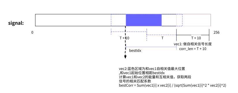 WebRTC