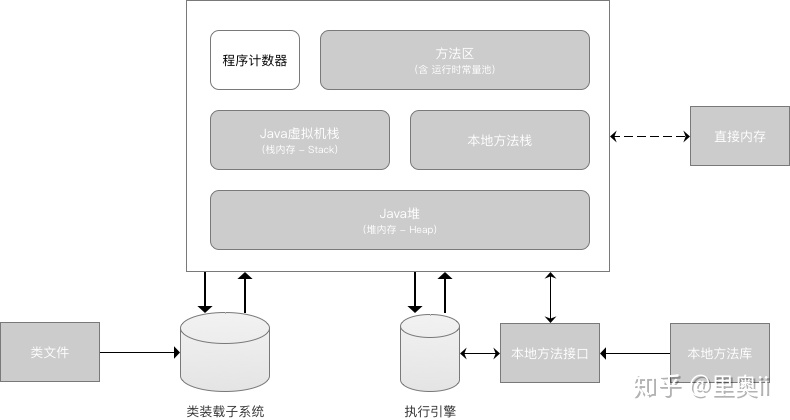 【秒懂！】JVM虚拟机图文详解！一点都不难！_spark_12