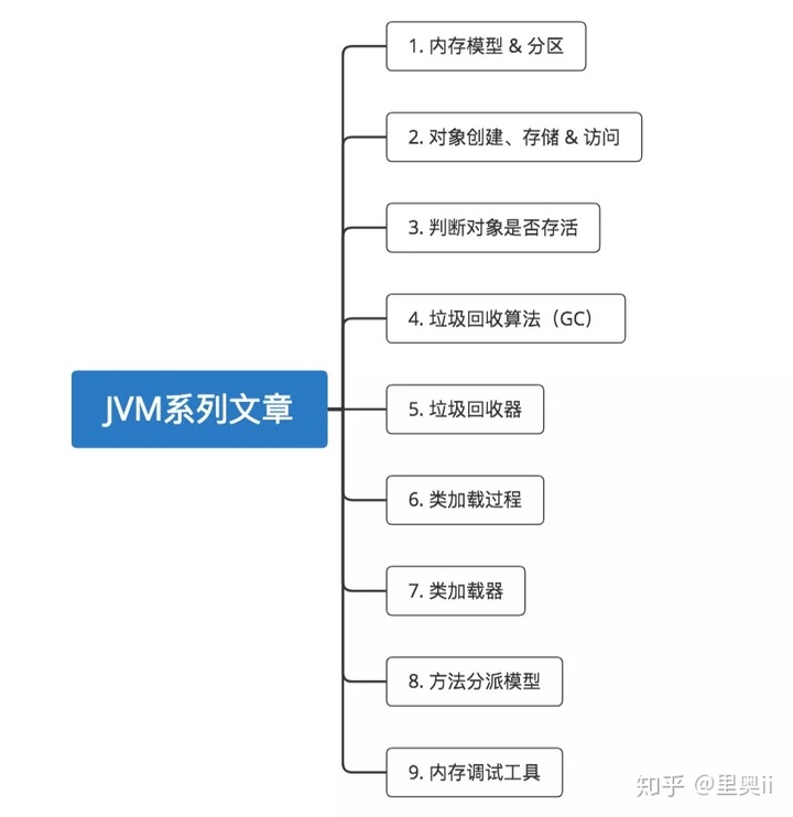 【秒懂！】JVM虚拟机图文详解！一点都不难！_jdk