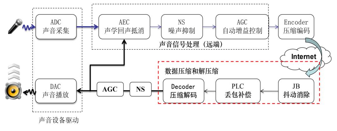 WebRTC