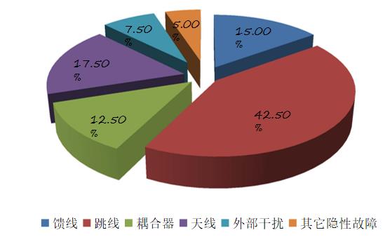 无源互调分析仪PIM