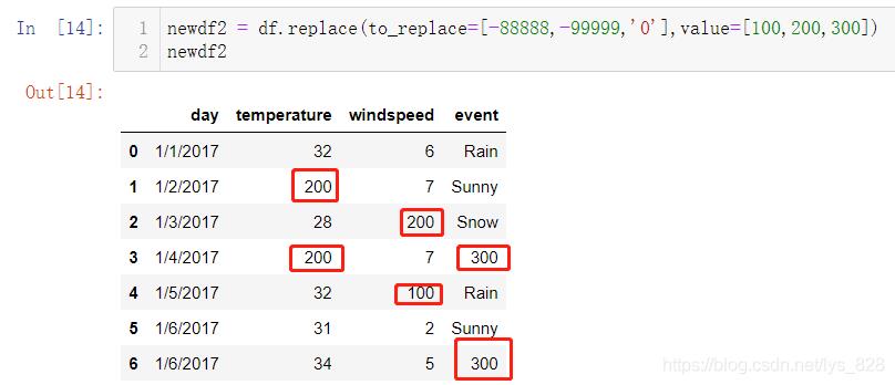 【数据分析师---数据分析基础】第三章：Pandas功能介绍及应用_python_40